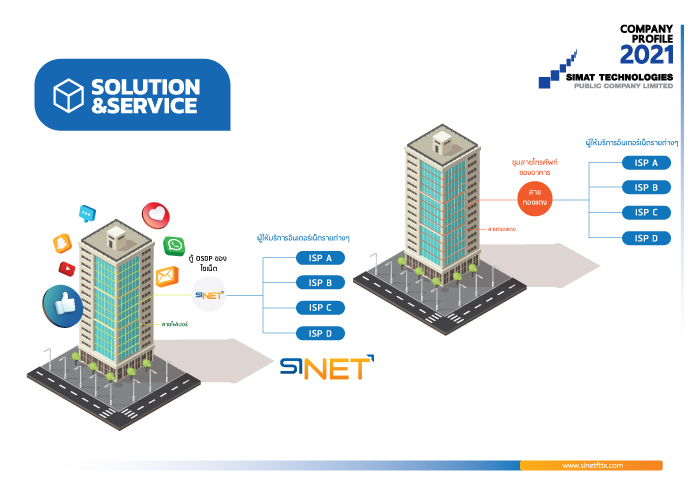 IT Solution วางระบบ โครงข่าย sinet